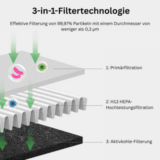 AirPure 4-in-1 – Heizlüfter, Luftkühler, UV-Luftreiniger und Ionisator mit Fernbedienung